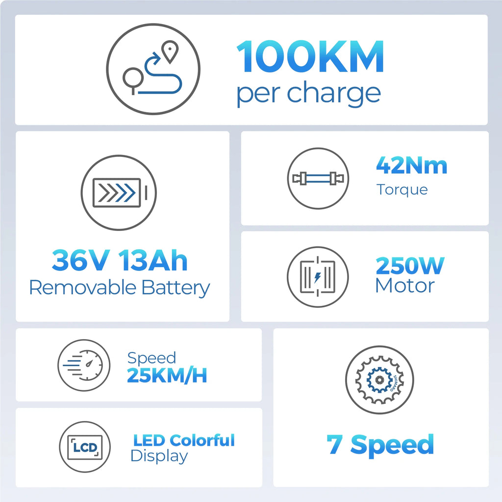 Fietspack™ Elektrische Stadsfiets – Lage Instap – 70 km Bereik